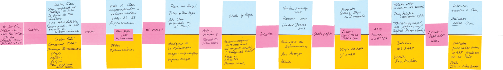 Postit